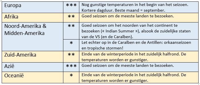 Klimaat in de herfst