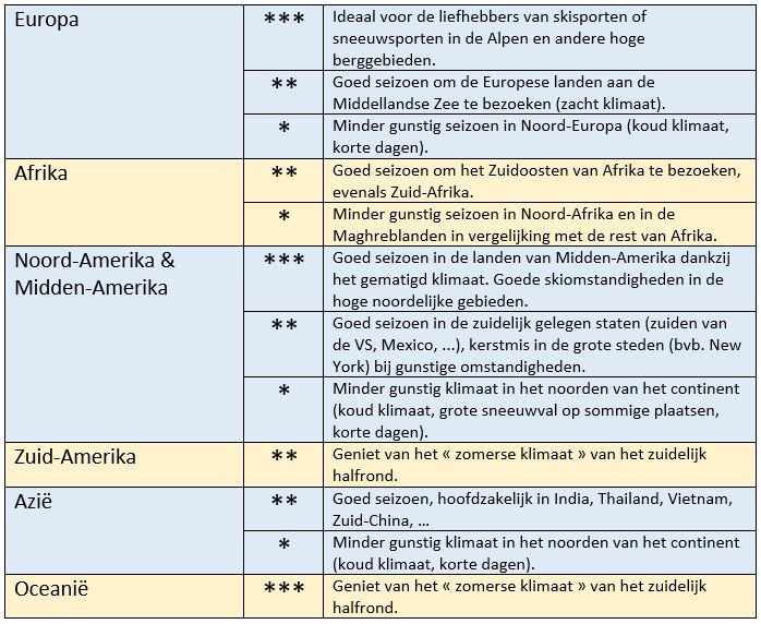 Klimaat in de winter