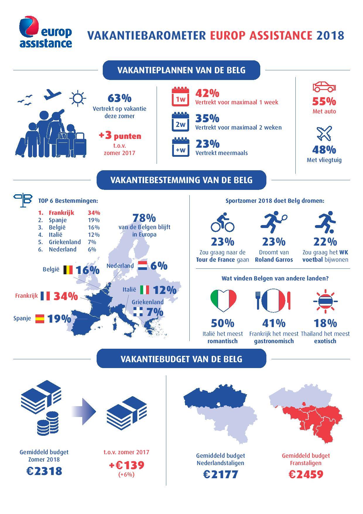 EA_Vakantiebarometer2018