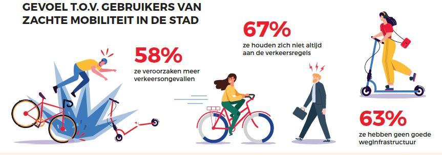 Zachte mobiliteit