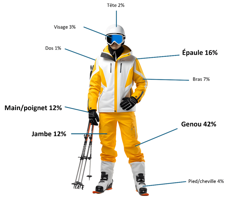 Ski injuries 2026 all ages