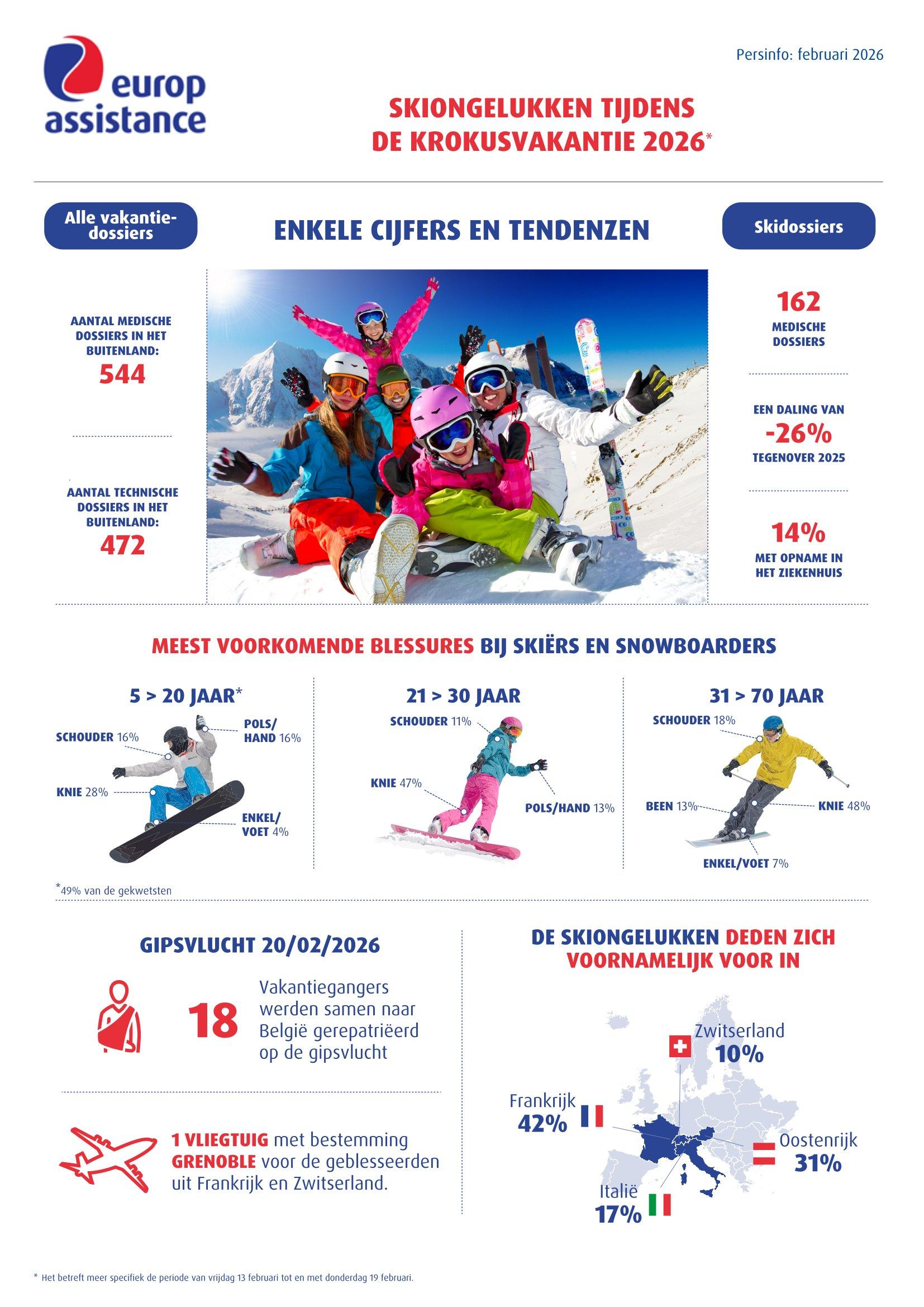 Infografiek Gipsvlucht 2026 van Redion