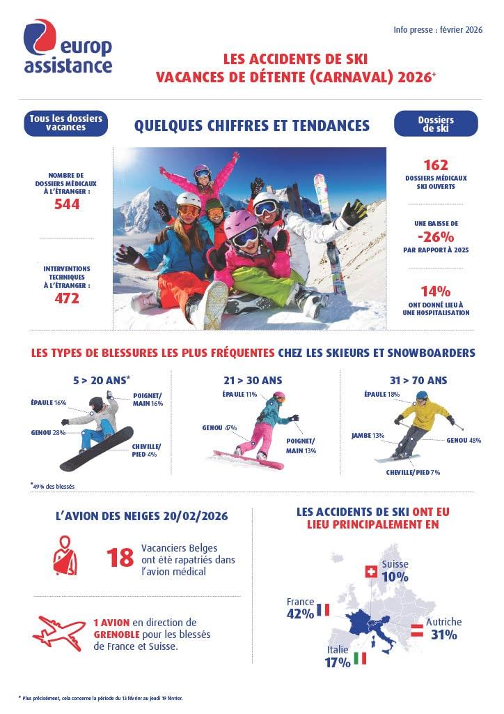 Infographics technical interventions