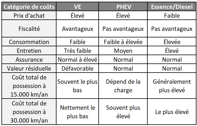 Total Cost of Ownership - comparison